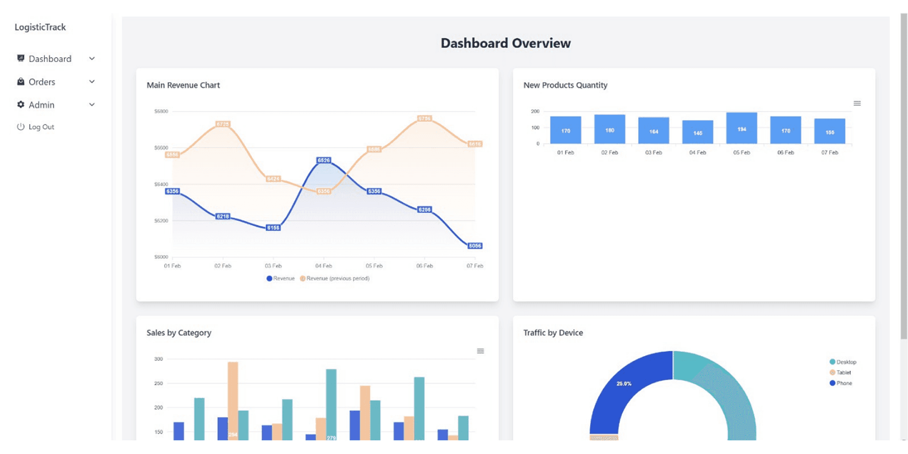 Logistik Tracker